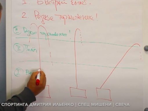🔑 #12 Мир Спортинга Дмитрия Ильенко | Спец мишени | Стреляем мишень — Свеча