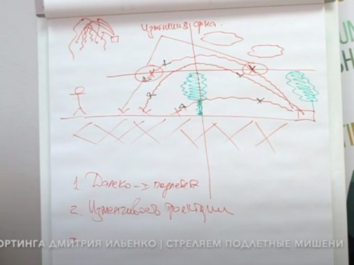 #9 Мир Спортинга Дмитрия Ильенко | Спец мишени | Стреляем подлетные мишени
