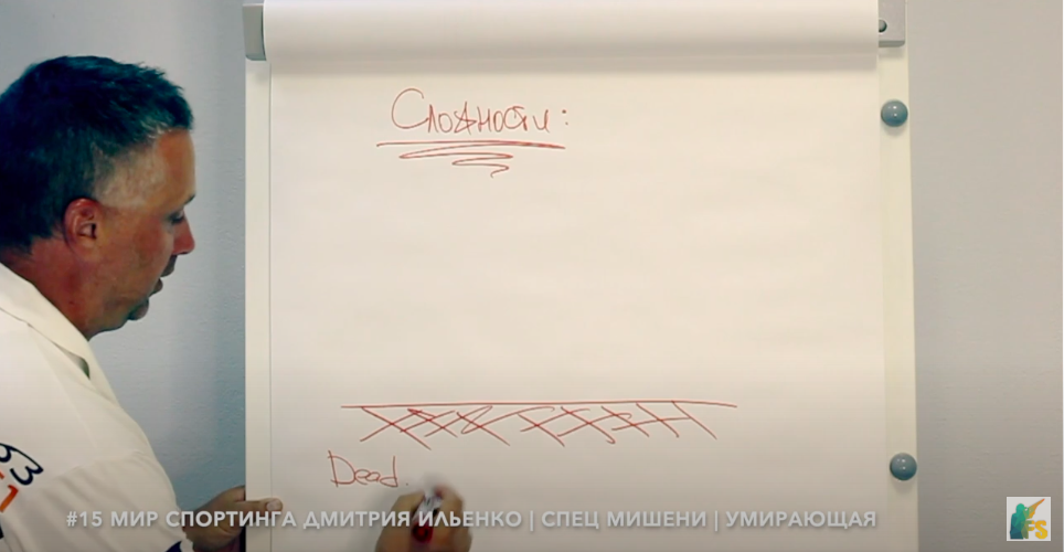«Умирающая» мишень | Мир Спортинга Дмитрия Ильенко | Спец мишени